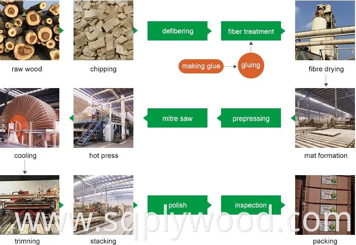 Wood Grain Furniture Grade UV High Gloss MDF